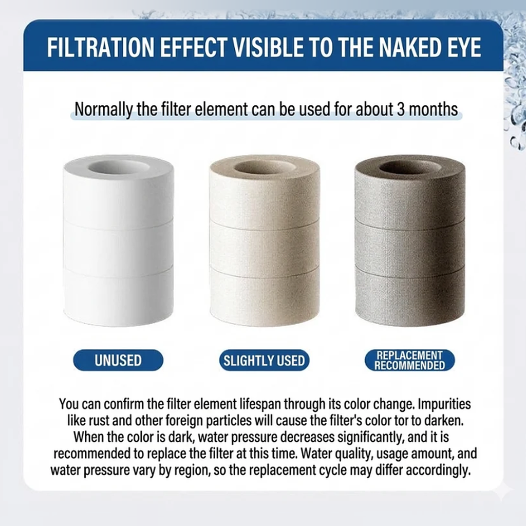 Rotating Faucet Extender with Filter