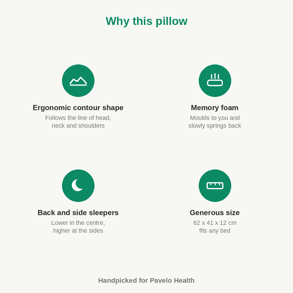 Ergonomic Memory Foam Pillow