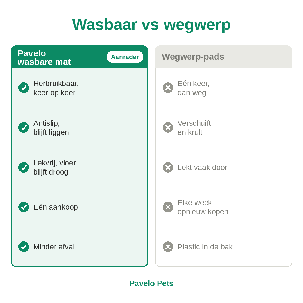 Wasbare plasmat voor honden (2-pack)